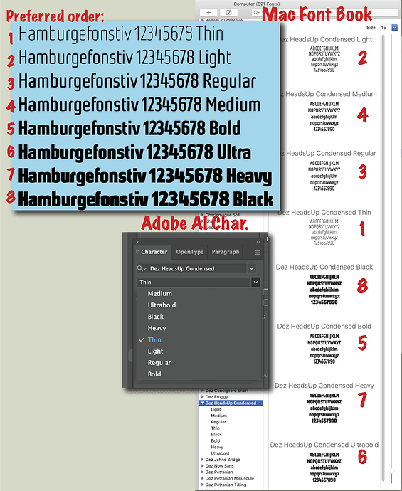 Sort Order HeadsUp fonts Glyphs3-01
