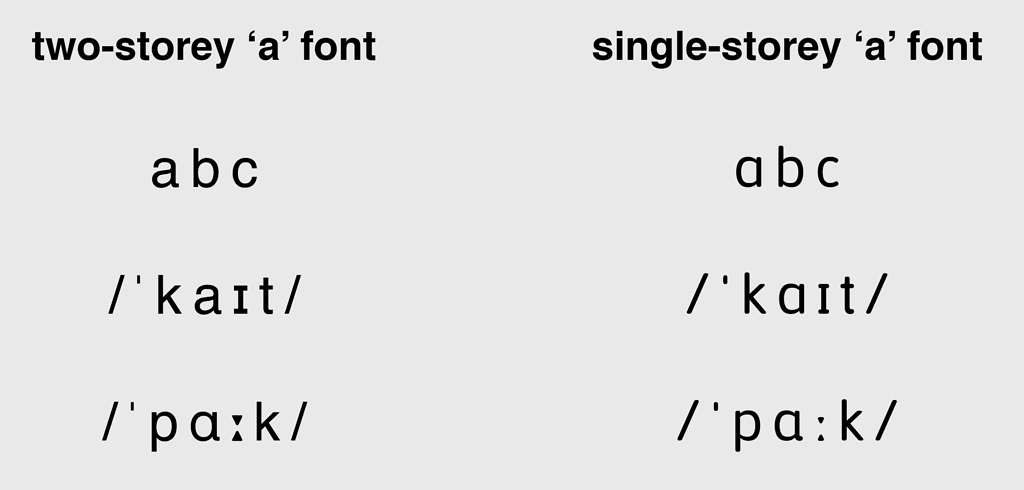 ipa-and-single-storey-a-design-glyphs-forum