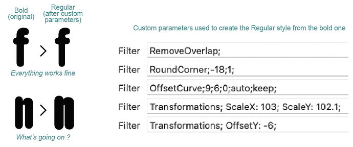 OffsetCurve