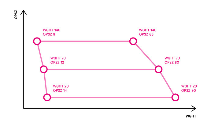 axis-mapping