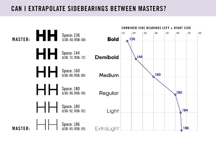 Extrapolate Sidebearings Question@0.75x-80