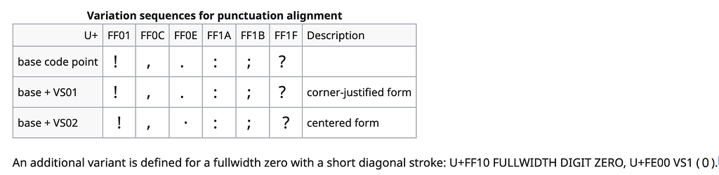Issue with Unicode variation sequence for CJK punctuation - Glyphs ...