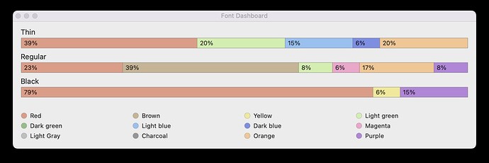 FontDashboard-preview