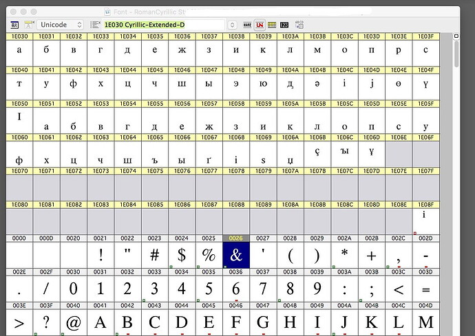 FontStudio block view