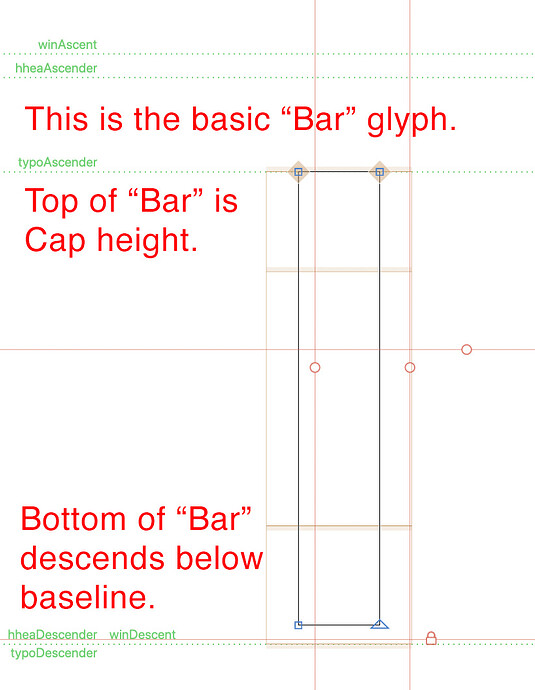 Positioning with math Bar construction Glyph