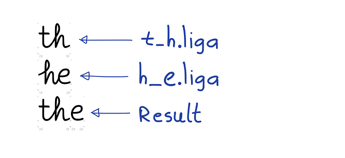 Ligatures_issue
