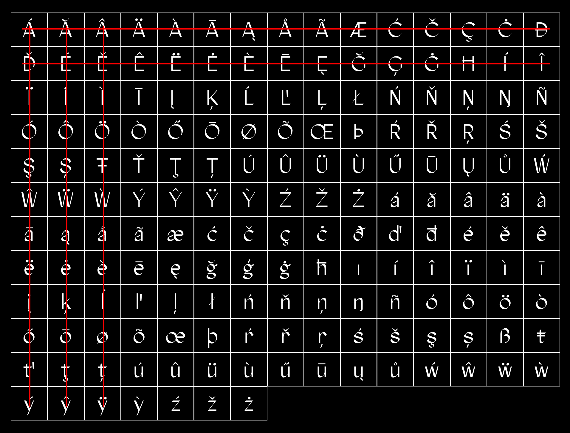 Create Editable Character Set Overview In Indesign With Vertical Alignment Glyphs Forum