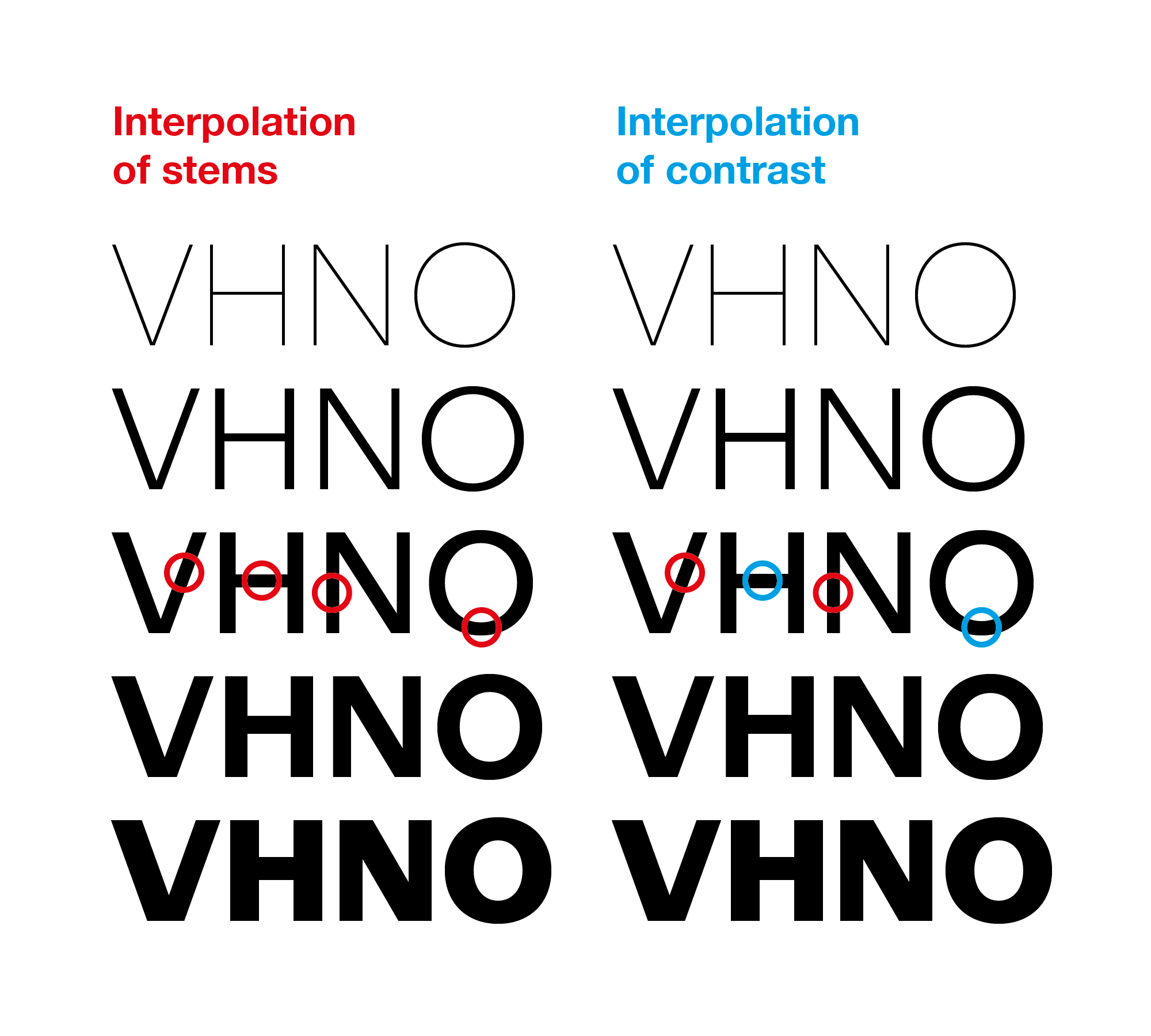 VHNO with exactly same contrast, N with thin verticals