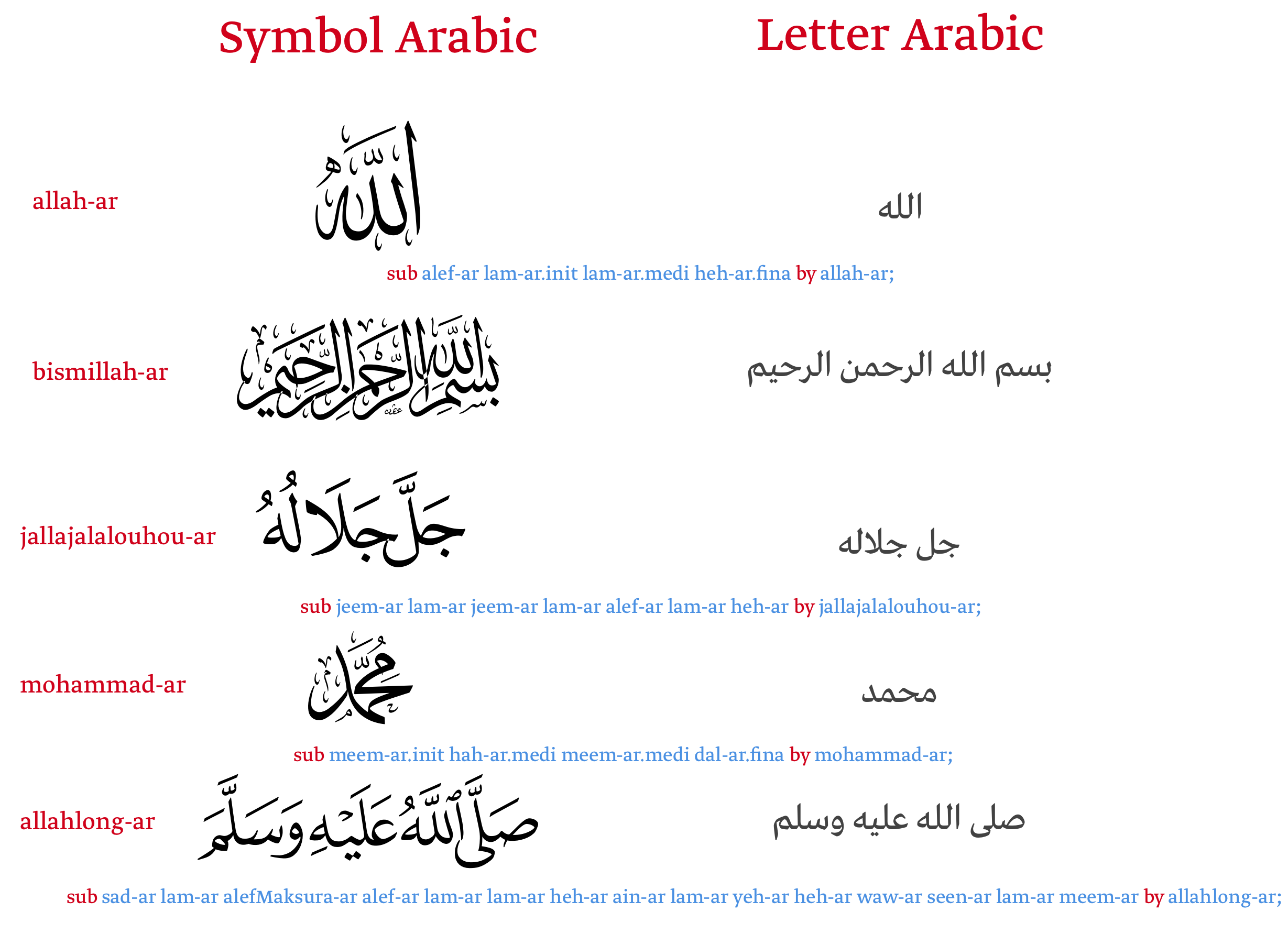 Allah swt in arabic