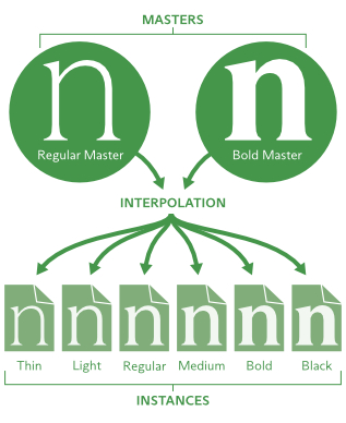 interpolation